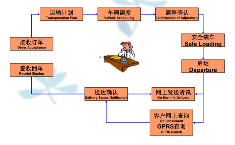 苏州到兰州搬家公司-苏州到兰州长途搬家公司